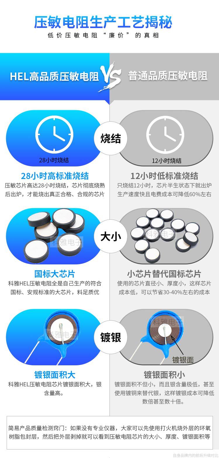 一文搞懂為什么壓敏電阻價格差別這么大？